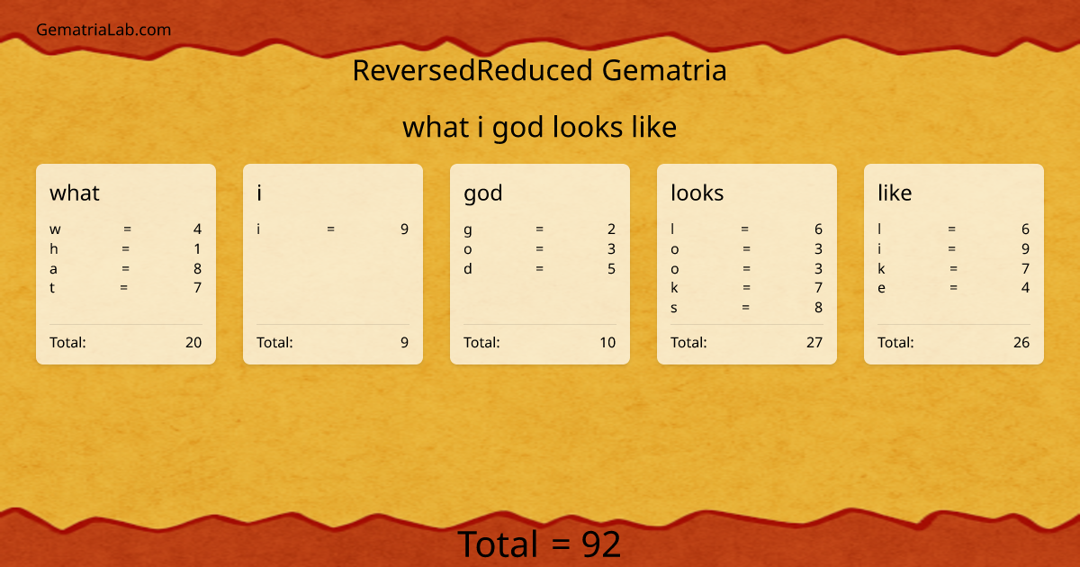 what i god looks like in reversedReduced Gematria